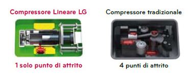 compressore lineare 1
